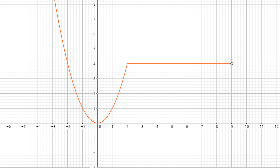 parabola y recta.png